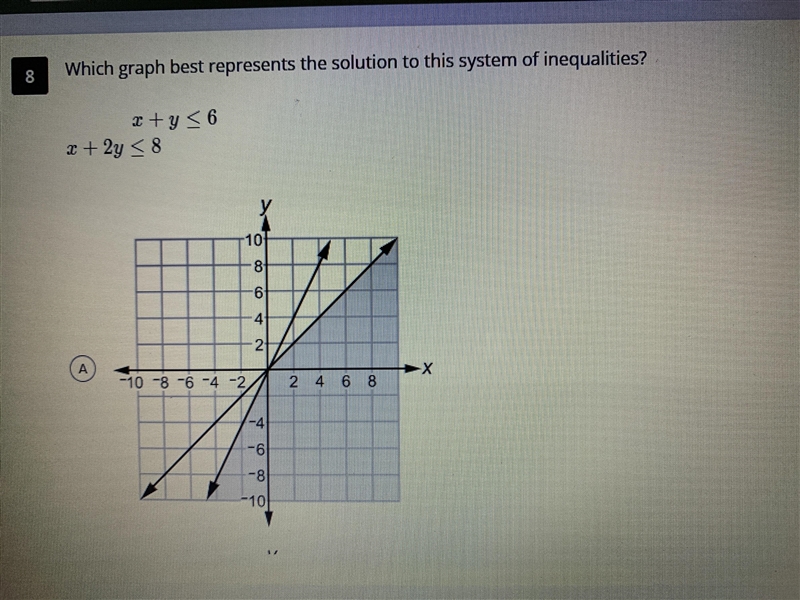 Which graph best represents the solution to this system of inequalities?-example-1