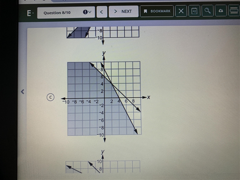 Which graph best represents the solution to this system of inequalities?-example-3