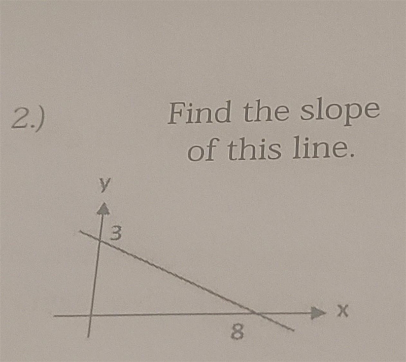 2. Find the slope of this line. ​-example-1