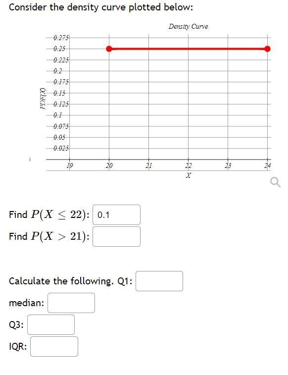 Consider the density curve plotted below:1920212223240.0250.050.0750.10.1250.150.1750.20.2250.250.275XPDF-example-1