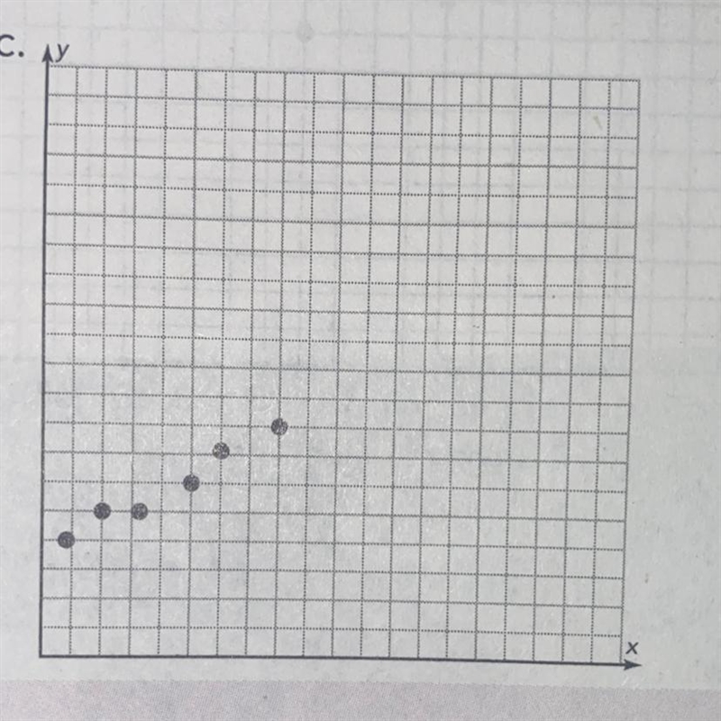 Determine whether each scatter plot represents a linear relationship, a non-linear-example-1