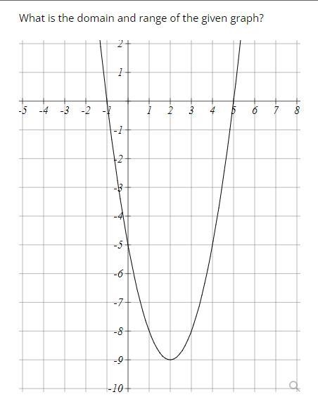 Find the domain and range there a picture explain-example-1