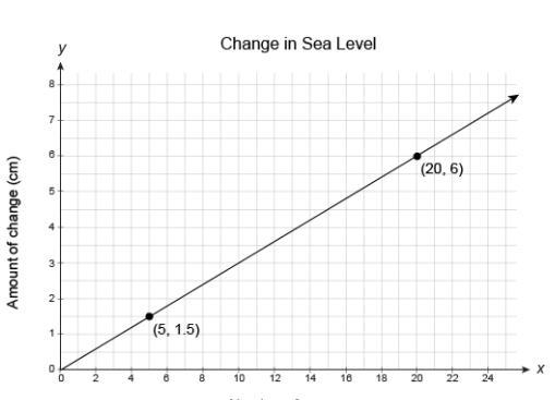 What is the constant of proportionality?-example-1