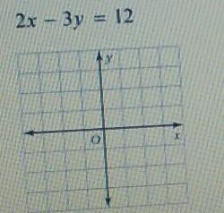 I need help if you don't mind. I have to graph the linear equation using intercepts-example-1