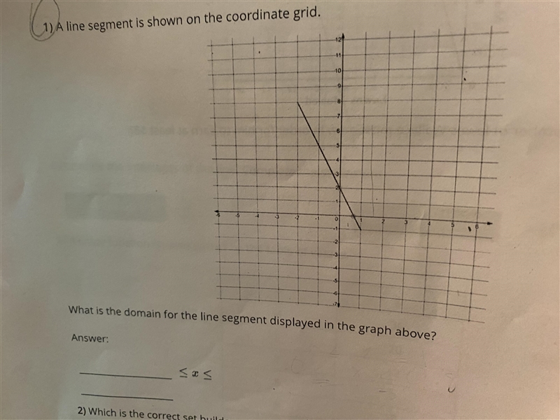 A line segment is shown on the coordinate grid. What is the domain displayed on the-example-1