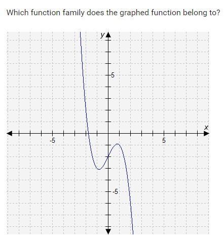 Which function family does the graphed function belong to? !!!!!70 POINTS!!!!!!-example-1