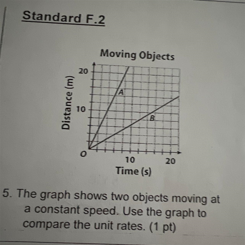 Distance (m) 20 10 Moving Objects A B 10 Time (s) 20 5. The graph shows two objects-example-1