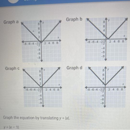 Graph the equation by translating y=|x-1| i need help like super fast--example-1