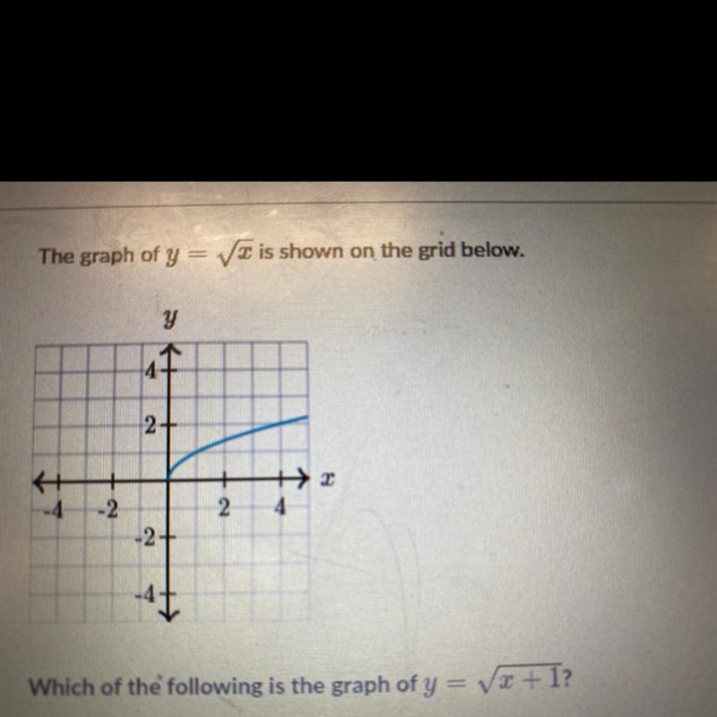 The graph of y = x is shown on the grid below.y412+A++-4-2++++ 22 4-2-44Which of the-example-1