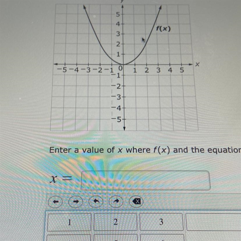 The graph of the function f(x) is shown. Enter a value of x where f(x) and the equation-example-1