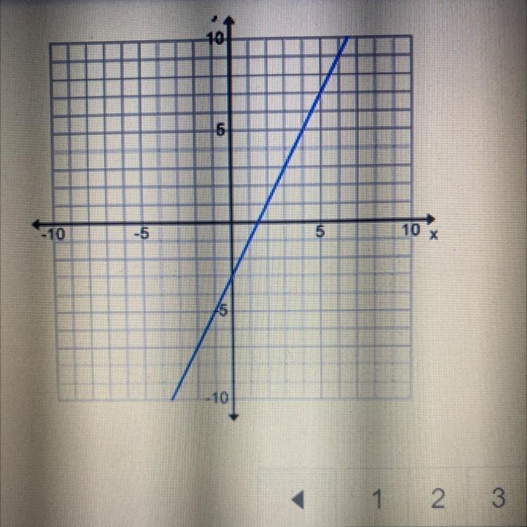 What is the equation of this line?-example-1