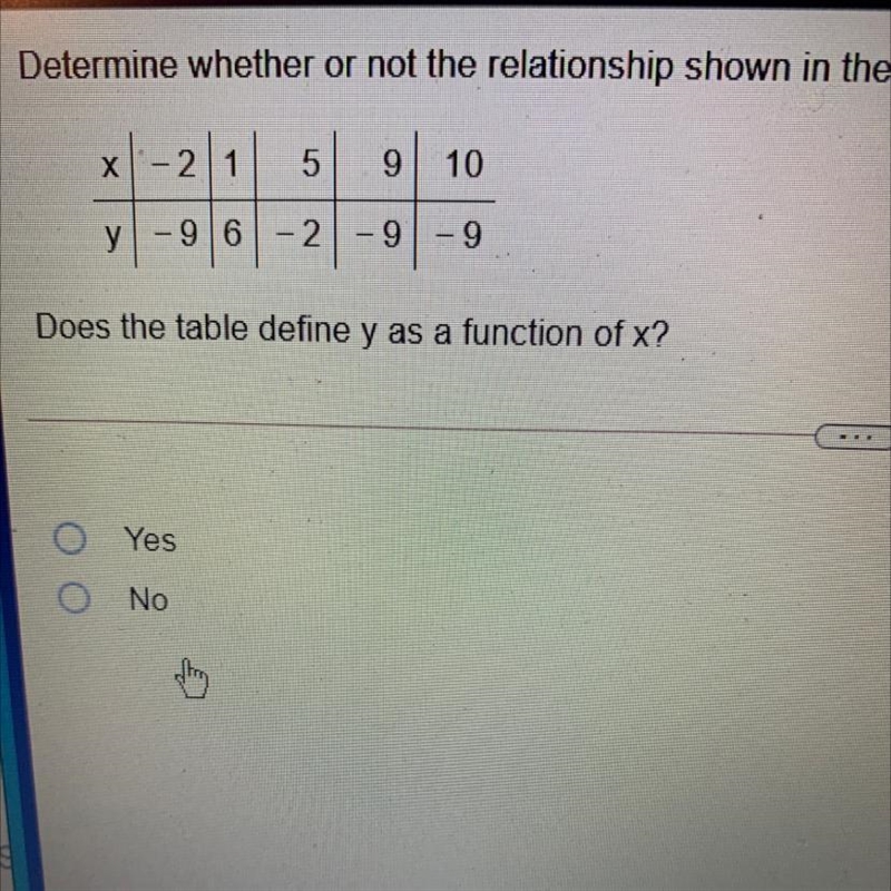 Does the table define y as a function of x?-example-1