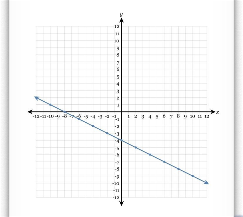 Write the equation of the line in fully simplified slope-intercept form.-example-1