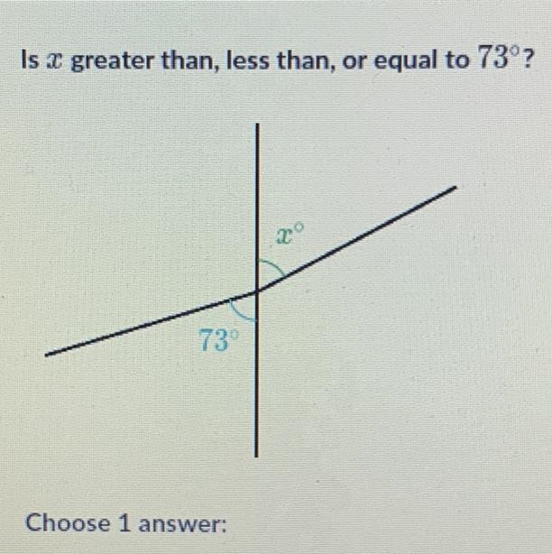 Is x greater than, less than, or equal to 73°?-example-1