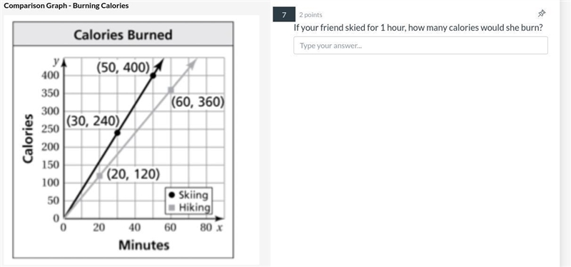 If your friend skied for 1 hour, how many calories would she burn-example-1