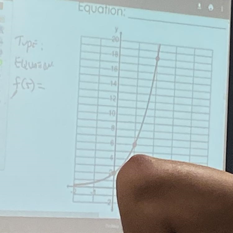 HELP type of equation: equation: f(5)=-example-1