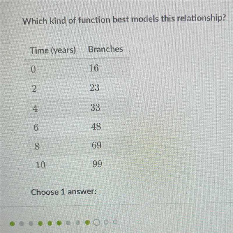 Table: 0 16 2 23 4 33 6 48 8 69 10 99 is this linear or exponential?-example-1