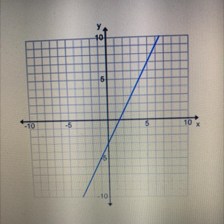 What is the equation of this line-example-1