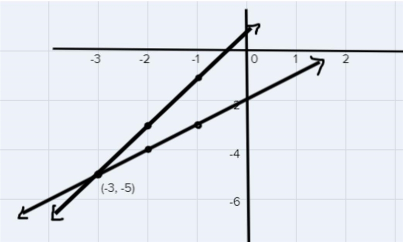 what is the name of this system? consistent and dependent, consistent and independent-example-1