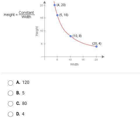 According to the graph, what is the value of the constant in the equation below?-example-1