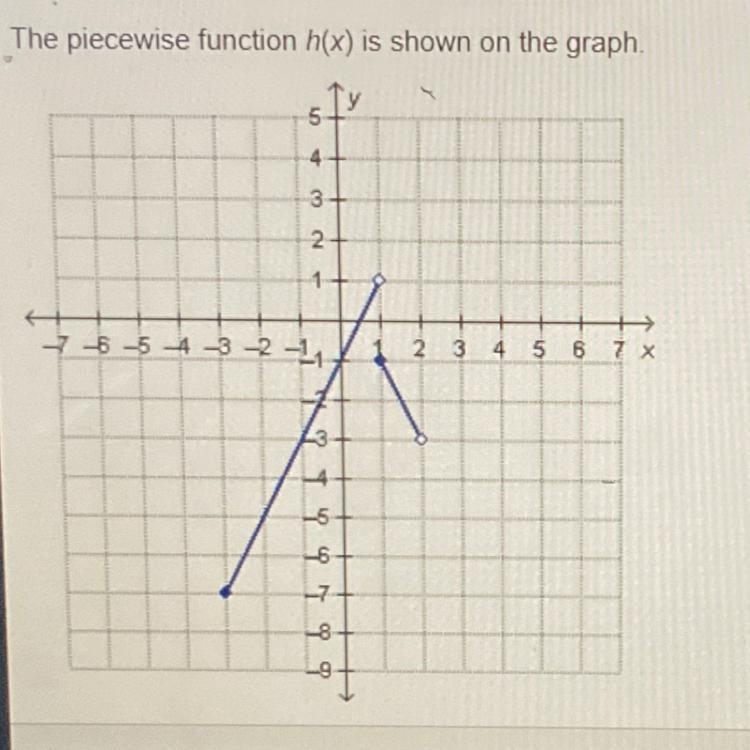 What is the value of x when h(x) = -3? O. -7 O. -1 О.0 O. 2-example-1