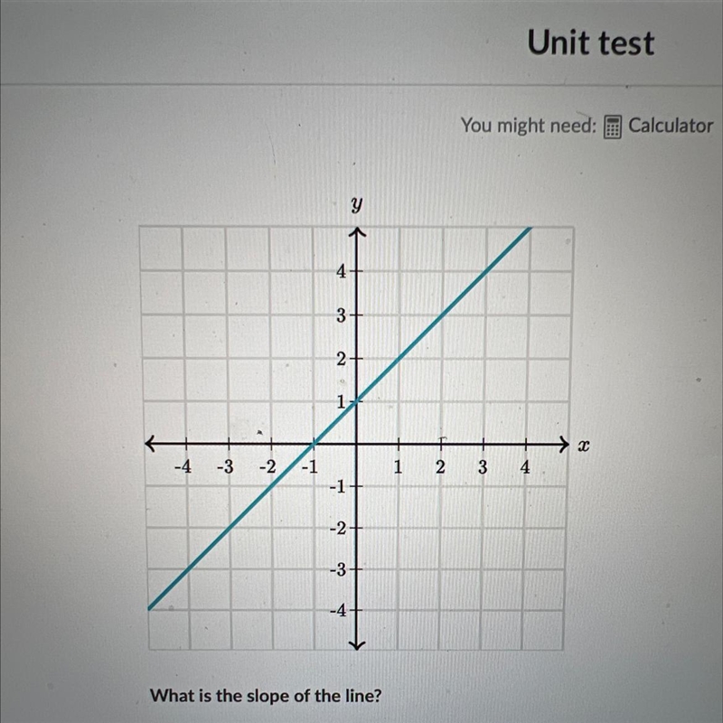 HELP PLEASE!!! I WILL GIVE 25 POINTS What is the slope of the line.-example-1