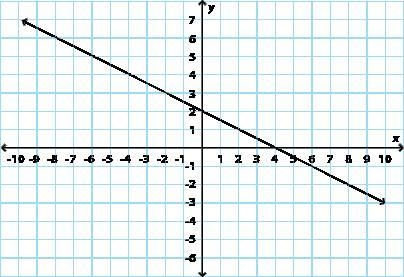 Which equation represents the following graph?-example-1