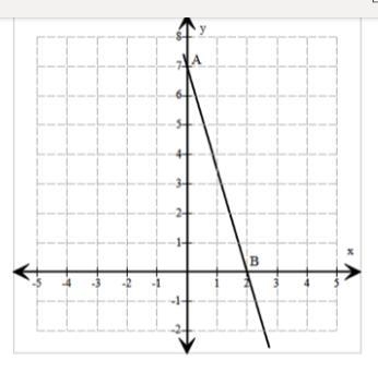 Hello, the point (-2,k) lies on the line. Determine the value of k. please answer-example-1