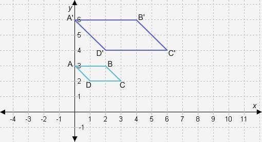 What are the coordinates of quadrilateral A'B'C'D'?-example-1