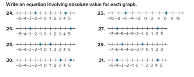 Write an equation involving absolute value for each graph 24-29-example-1