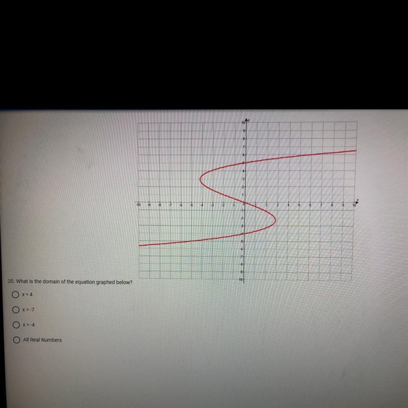 20. What is the domain of the equation graphed below?O x<4OX > -7O x>-4OAll-example-1