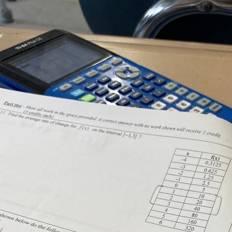 Fine the average rate of change for f(x) on the interval [-1,3]-example-1