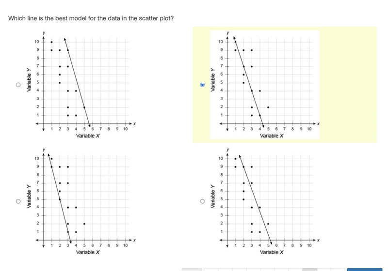 Which line is the best model for the data in the scatter plot?-example-1