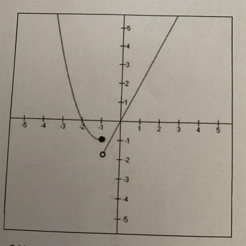 Please help me What are the equations to these lines?-example-1