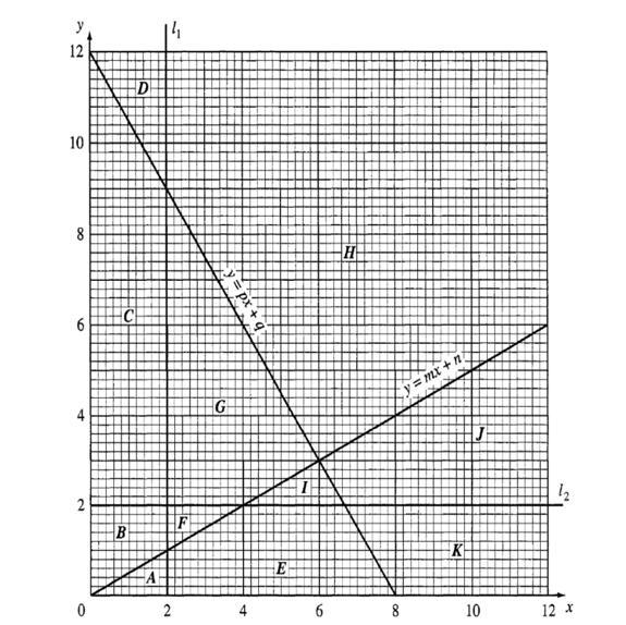 PLEASE ASAP PLEASE A.S.A.P HELP Four lines are shown on the grid above A)(i) write-example-1