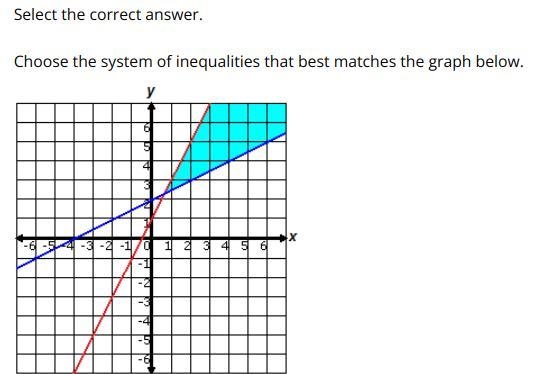 What is the inequalitie-example-1