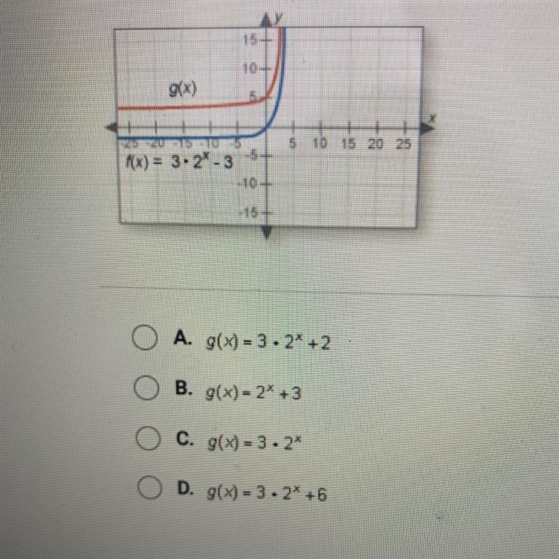 The graph of f(x) -3 -2 -3 is shown below. g(x) is a transformation of f(x).How would-example-1