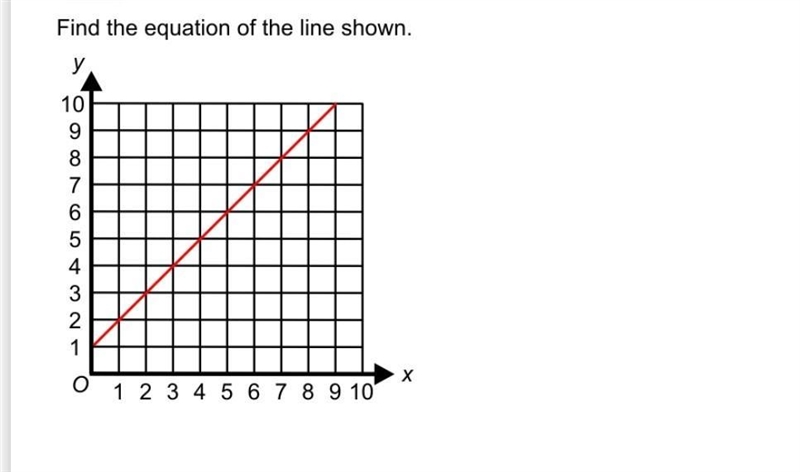 Find the equation of the line shown. need answers fast pls​-example-1