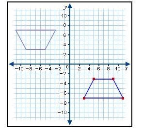 PSLS ANSWER !!! <<<<<< The quadrilateral in Quadrant II is the image-example-1