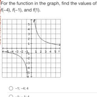 For the Function in the graph find the values of f(-4), f(-1), and f(1)-example-1