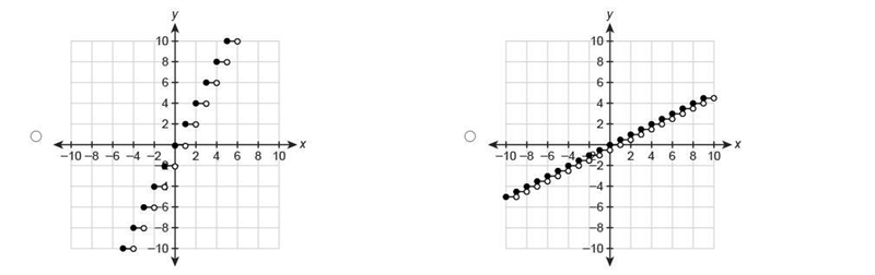 PLEASE HELP!! Which graph shows y=12⌈x⌉?-example-1