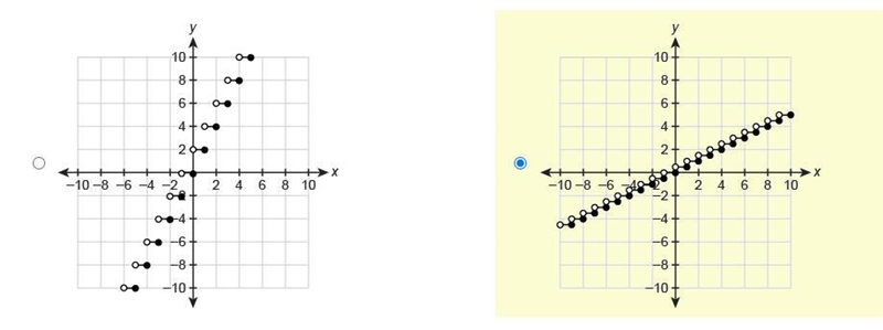 PLEASE HELP!! Which graph shows y=12⌈x⌉?-example-2