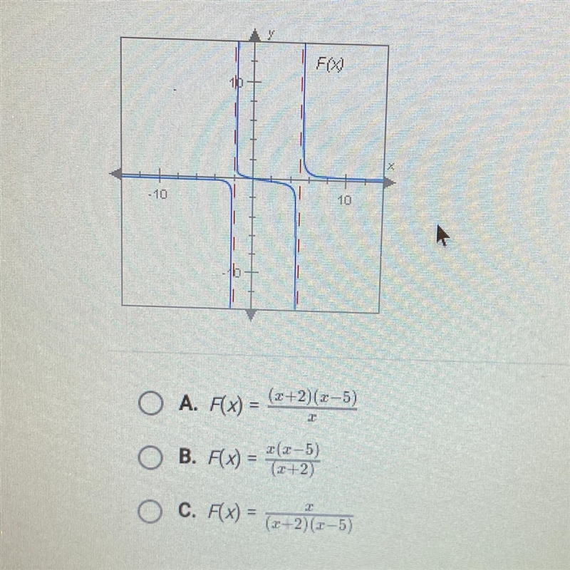 The graph shown here is the graph of which of the following rational functions?-example-1