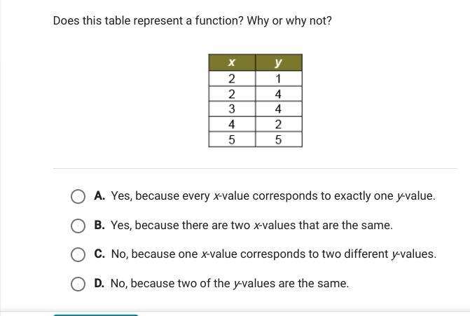 Does this table represent a function? yes or no-example-1