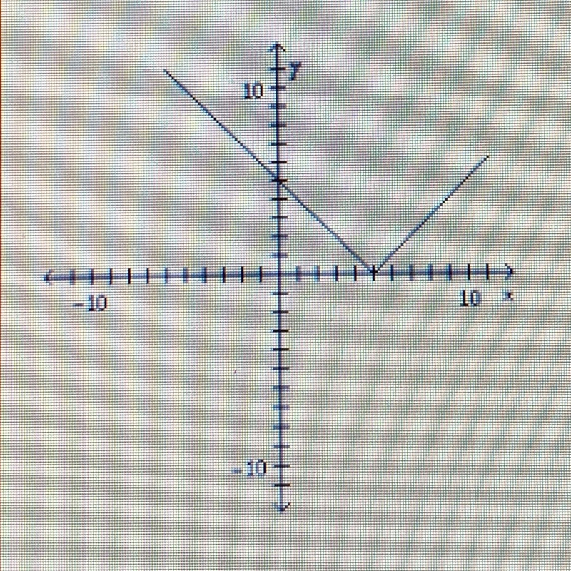 Match the function with the graph. a. y = |x+ 5| b. y= |x-5| + 2 c. y= |x-5| d. y-example-1