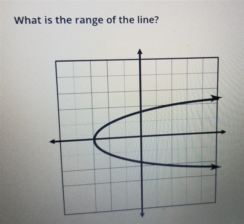 What is the range of the line​-example-1