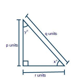 What is p ÷ r equal to? tan x° tan y° sin y° cos x°-example-1