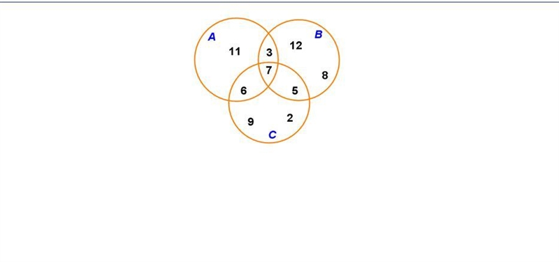 Find A U C. A) {2,3,5,6,7,9,11} B) {3,5,6,7,8,11,12} C) {3,5,6,7} D) {3,5,7}-example-1