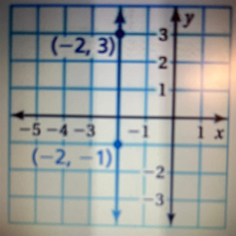 The line shown in the graph?-example-1