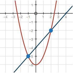 Please Help! Which system of equations does this graph represent? Linear graph and-example-1